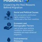 ¿Por qué migra la gente? Descifrando las verdaderas razones de la migración