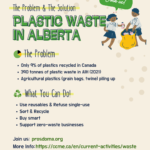 Residuos plásticos en Canadá: ¡Tenemos un largo camino por recorrer!