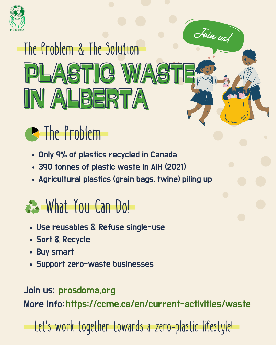 Plastic Waste in Canada: We Have a Long Way to Go!